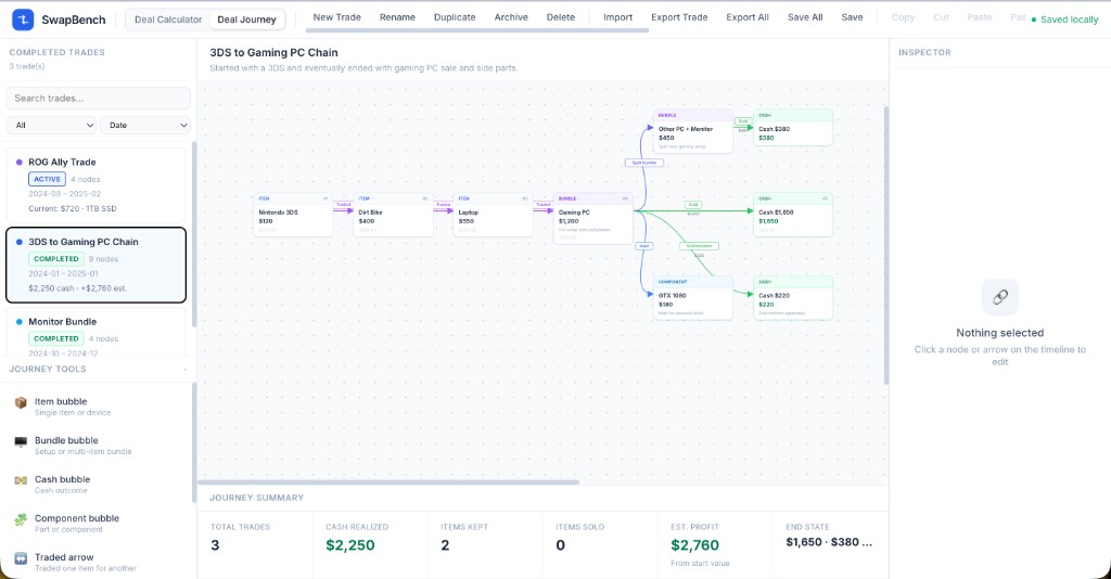SwapBench Deal Journey canvas: a 3DS to gaming PC chain as a typed node-and-edge graph with sold and cash branches.